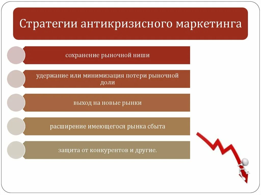 Антикризисная маркетинговая. Антикризисная стратегия маркетинга. Формирование антикризисной маркетинговой стратегии. Антикризисная маркетинговая стратегия фирмы. Антикризисные стратегии организации.