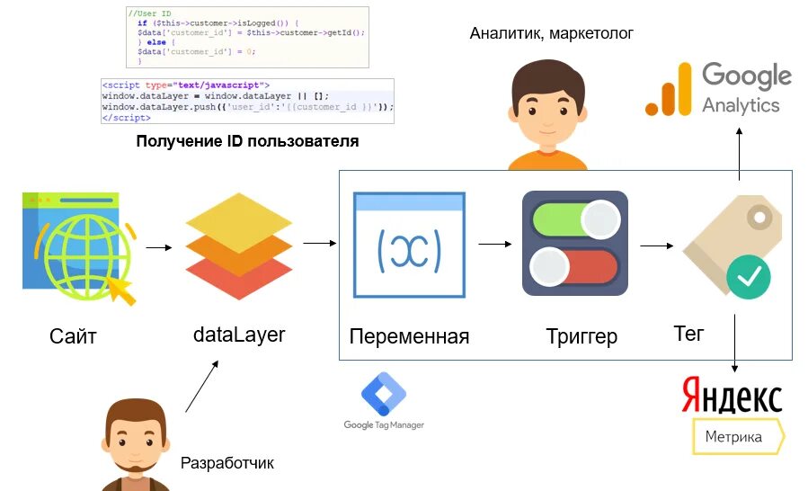 Пример Google ID. User. Google Analytics user ID. Что такое Юзер айди.