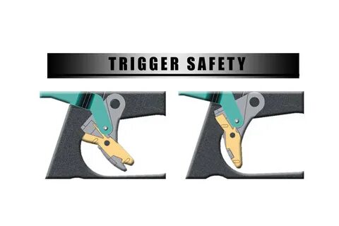 Trigger action