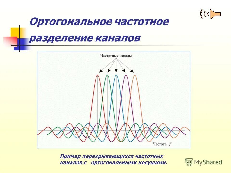 частотный поток. миллиметровые волны частота. диапазоны спектра электромагнитного излучения. частотное разделение сигналов. частотный поток.
