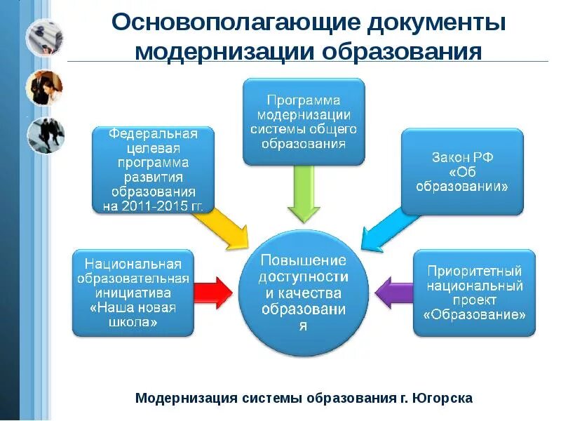 Модернизация образования. Модернизация системы образования. Процессы модернизации в системе образования. Модернизация школьного образования. Проект улучшение образования в школе