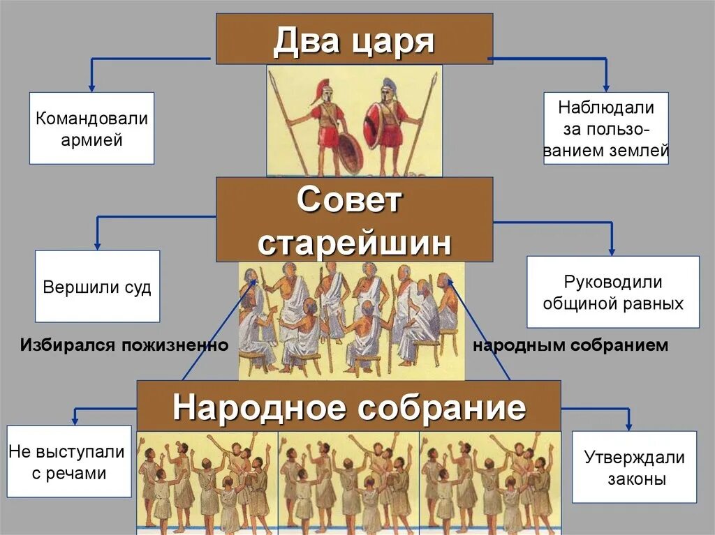 Какую роль играло народное собрание в риме