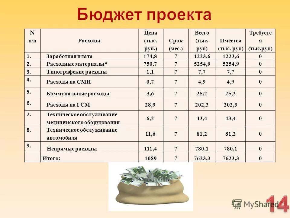 исследование доходов семьи. расход п. расход герметика силиконового на 1 м шва таблица. расход п. норма расхода герметика силиконового на 1 м шва.