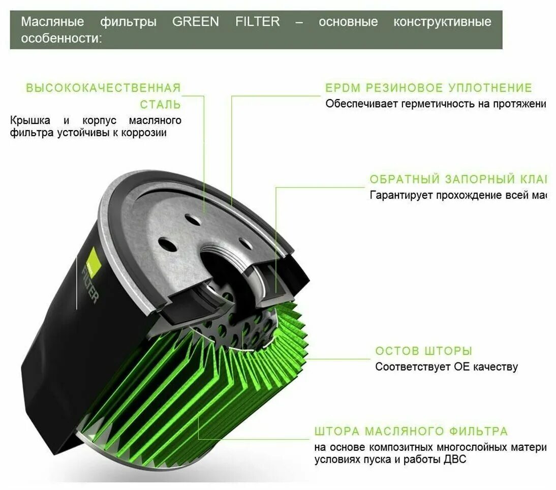 фильтра green filter отзывы