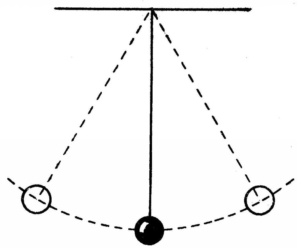 Движение маятника. Колебательные движения математического маятника. Колебательное движение нитяного маятника. Нитяной маятник схема. Нитяной маятник это математический маятник.