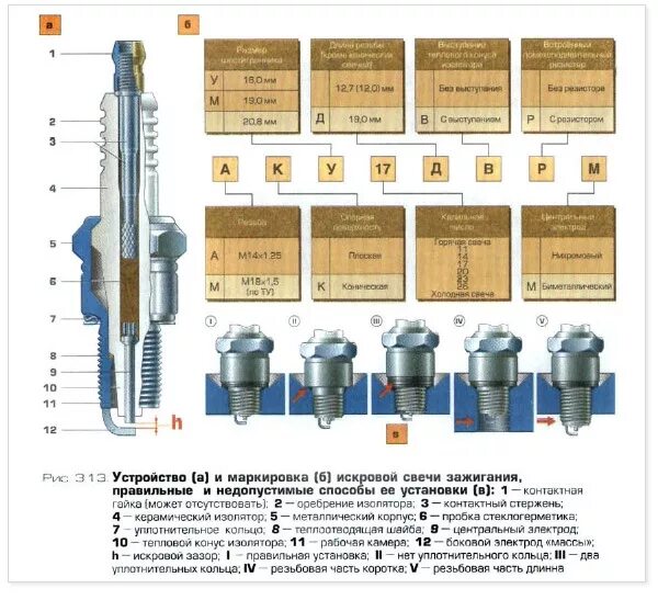 Генератор для свечи зажигания 7 букв. Свечи зажигания бош для ВАЗ 2106. Свеча зажигания УАЗ 406 16 ключ. Маркировка свечей зажигания чемпион rg6yc. Холодные свечи зажигания NGK таблица.