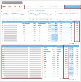 Index отчеты