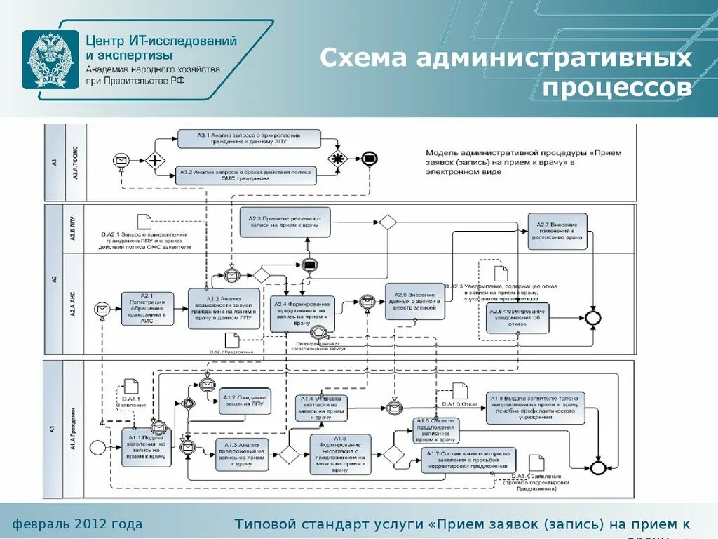 Стадии административных процедур. Схема стадий административного процесса. структура административного процесса схема. стадии судопроизводства в административном процессе. блок-схема административной процедуры.