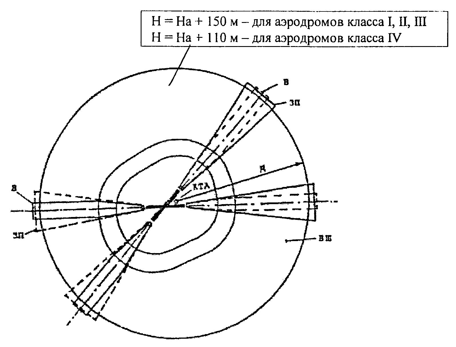 Внутренняя горизонтальная поверхность. Приаэродромная территория аэродрома. Поверхности ограничения препятствий на аэродроме. Внутренней горизонтальной и конической поверхностей аэродрома схема. Внешняя горизонтальная поверхность ограничения препятствий.