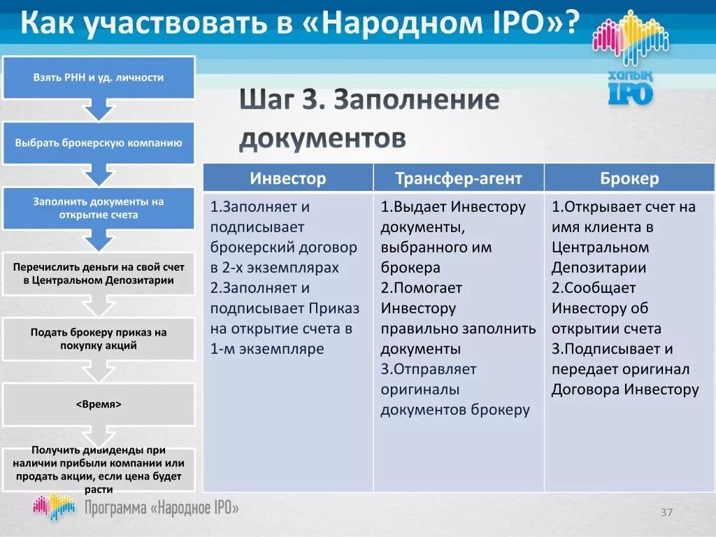 Как правильно написать примем участие. Участвовало или участвовали как правильно. Участвовать или учавствовать как правильно. Участвовать или участвовать. Как правильно пишется слово участвовать или учавствовать.