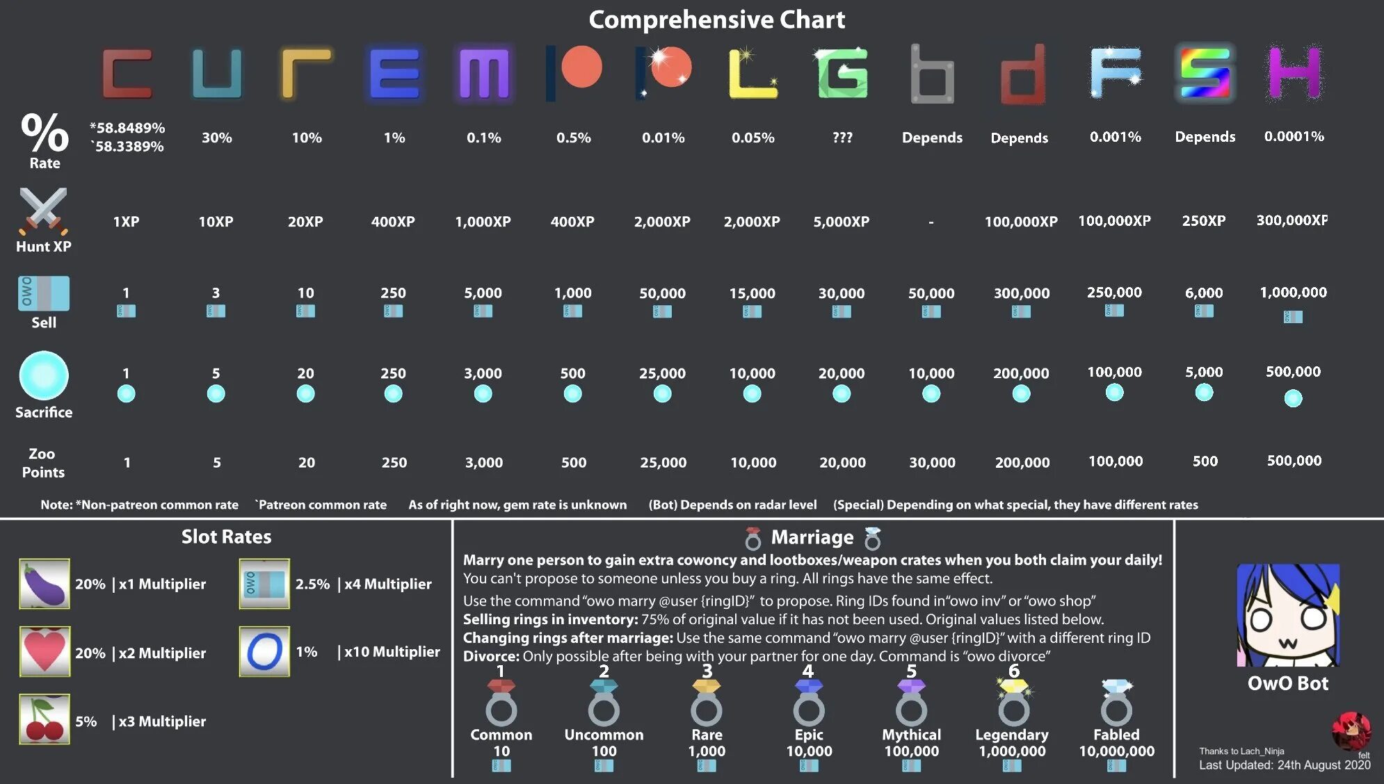 Owo bot discord. Owo bot Commands. Команды owo bot. Discord owo. Not guide notcoin