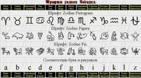 13 зодиаков по датам