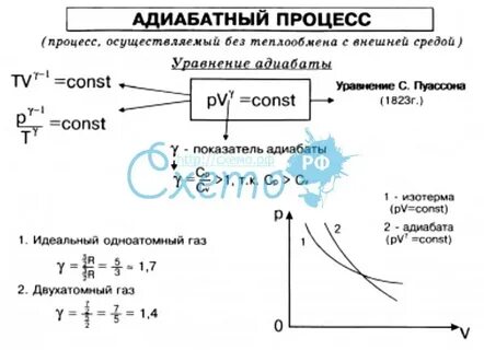 Примеры адиабатного процесса