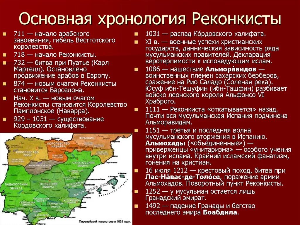 Испания особенности страны. Этапы Реконкисты в Испании. Реконкиста в Испании основные этапы. Итоги Реконкисты на Пиренейском полуострове 6 класс. Причины Реконкисты на Пиренейском полуострове.