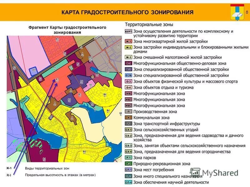 Документы территориального зонирования