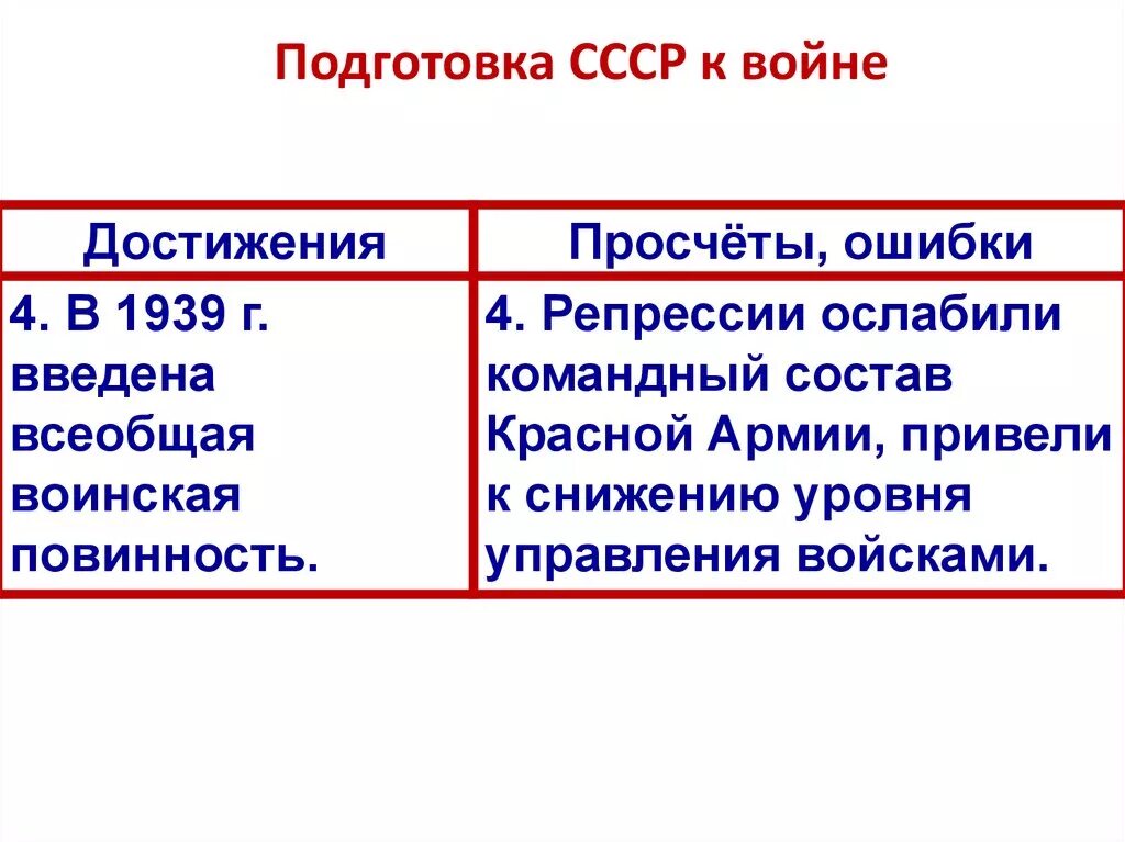 Подготовка СССР К войне 1939-1941. Подготовка Германии и СССР К Великой Отечественной войне. Подготовка СССР К 2 мировой войне. Подготовка СССР К войне таблица.