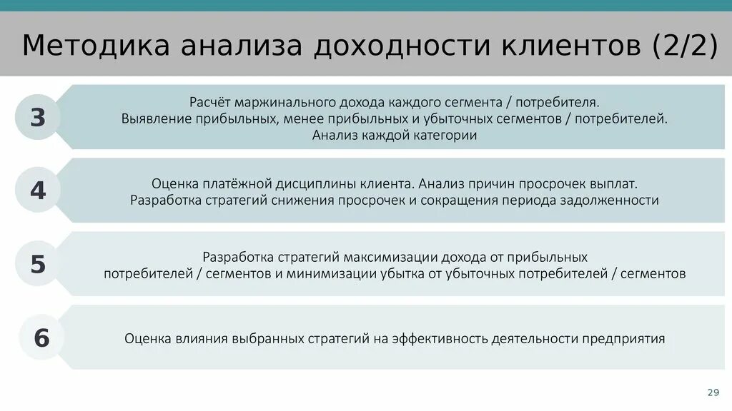 Аналитический клиент. Анализ клиентов. Анализ прибыльности клиентов. Анализ прибыльности покупателя. Методика оценки клиентской базы.