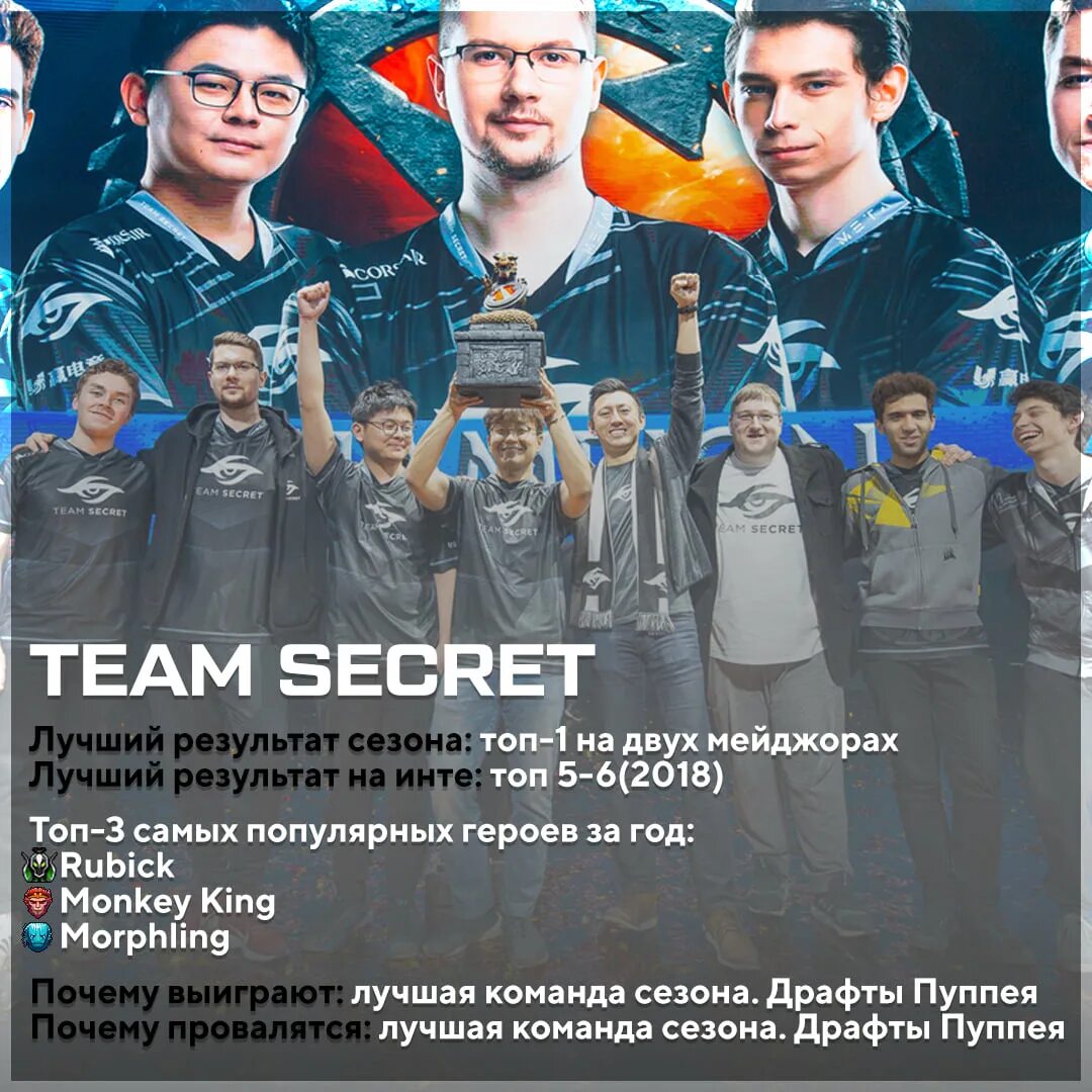 Участники ти. Cybersport журнал. Лучшие команды киберспорта в ДРАФТ С фото. Лучшие команды киберспорта в ДРАФТ С фото аватара.