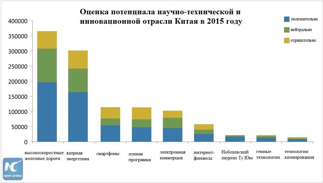 Уровни научного потенциала. Уровни научного потенциала. Уровни научного потенциала. Уровни научного потенциала. Уровни научного потенциала.