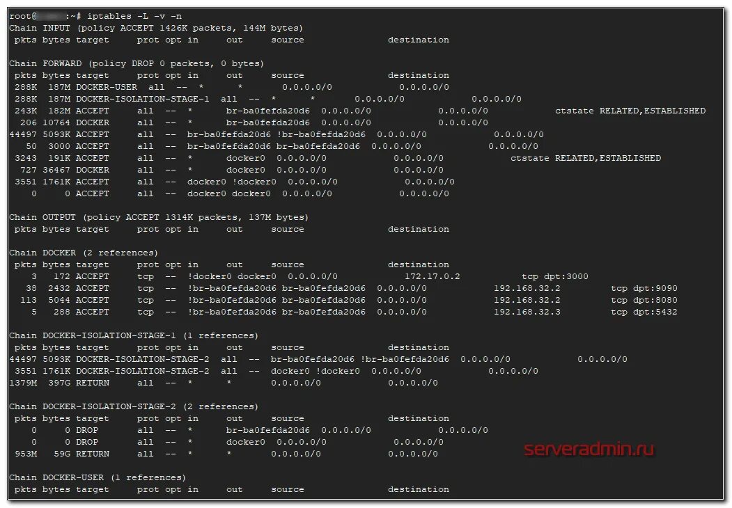 Iptables Linux. Таблицы iptables. Iptables схема. Iptables forward docker. Input accept