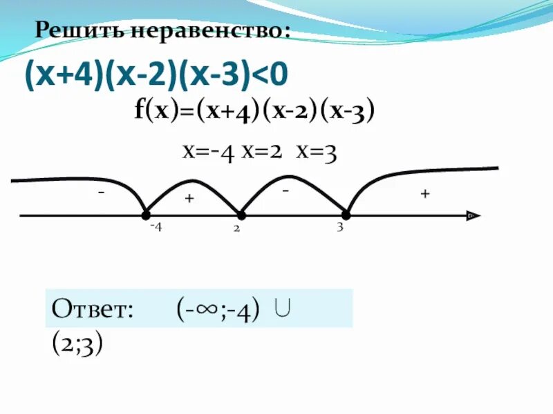 Решение неравенства х2-4х+3=0. Решить неравенство (3х-2)<4. -Х2+3х неравенство. Решите неравенство (х+2)(х-4)<0.