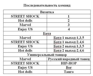 Последовательность выхода