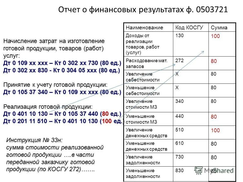 33н инструкция по бюджетному учету. Таблица 4 к пояснительной записке. Нормативное регулирование бюджетного бухгалтерского учета в рф. 33н инструкция по бюджетному учету. Приказ минфина 33н.