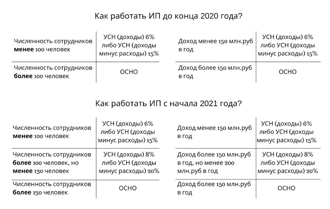 Срок сдачи усн доходы минус расходы