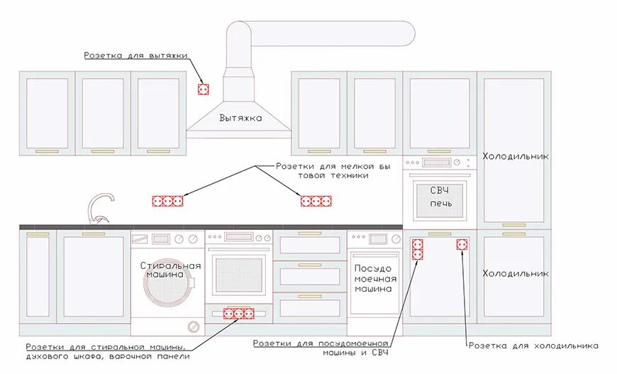 Высота расположения розеток на кухне. Схема расположения розеток и выключателей в спальне. Высота установки розетки для вытяжки на кухне. Высота розетки для вытяжки на кухне от пола стандарт. Высота расположения розеток для телевизора на стене.