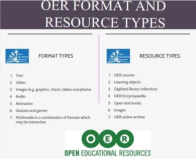 Open resource