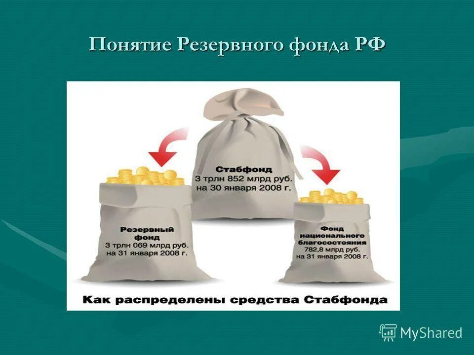 Национальный резервный фонд. Резервный фонд. Резервный фонд РФ. Резервный фонд правительства РФ. Резервный фонд формируется.