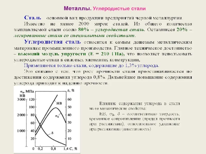 Сколько содержится в углеродистой стали
