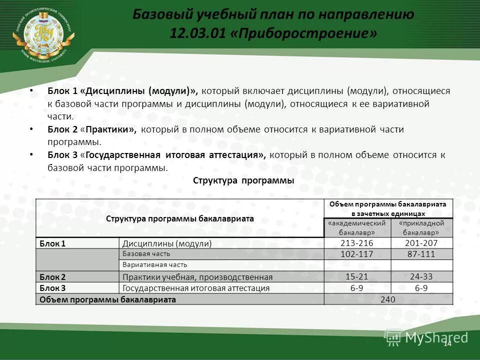 Объем программы бакалавриата. Объем программы бакалавриата