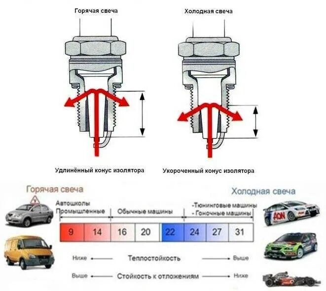 Как отличить холодное от горячего