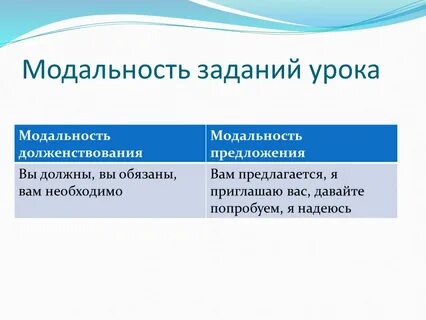 Модальность это