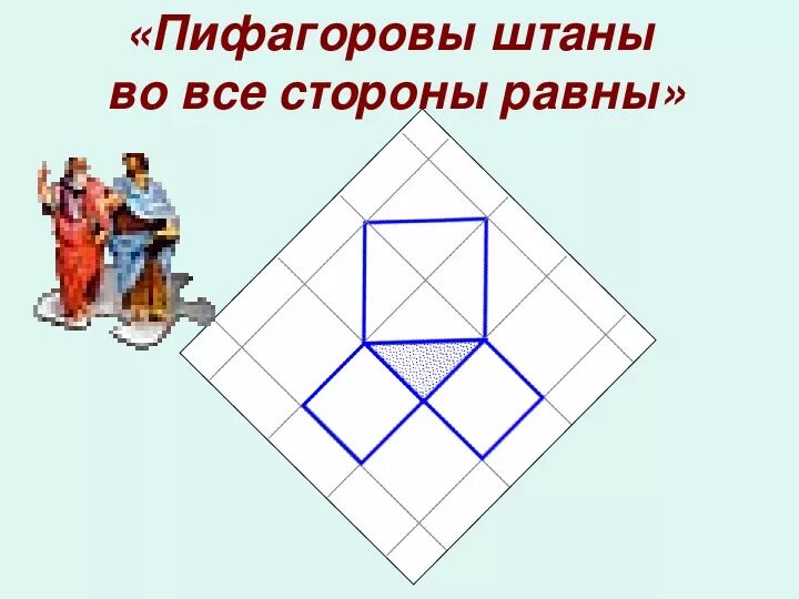 Пифагоровы штаны на все стороны равны что. Пифагор в пифагоровых штанах. Пифагоровы штаны. Пифагоровы штаны во все стороны равны. Пифагоровы штаны рисунок на все стороны равны.