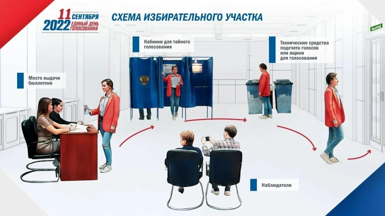 Режим работы избирательных участков. Часы работы избирательных участков. Номер избирательного участка. Узнать номер избирательного участка по адресу. Участковая избирательная комиссия.