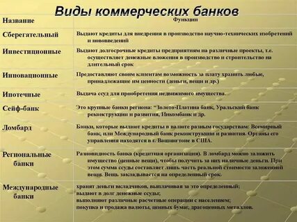 Клиенты банка их виды