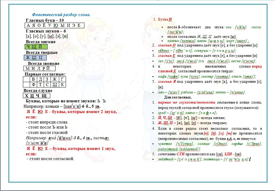 Фонетический разбор слова журчание. Фонетический разбор правила памятка. Схема фонетического разбора 1 класс. Памятка разбор слова 1 класс. Как научить ребенка делать фонетический разбор слова 1 класс.
