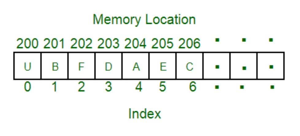 Array ru. Data array. TREALARRAY Тип. Тип[] TOARRAY(Тип[] array). Array c syntax.