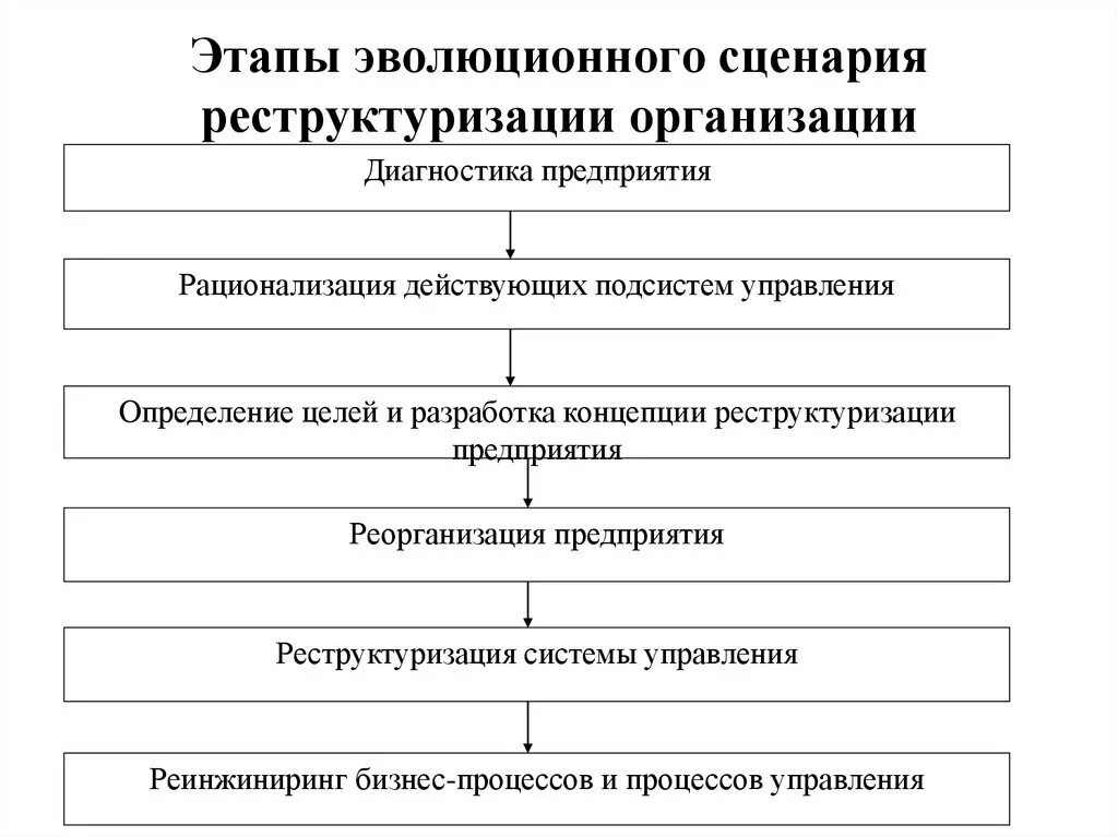 Реорганизация долга - найдено 83 картинок