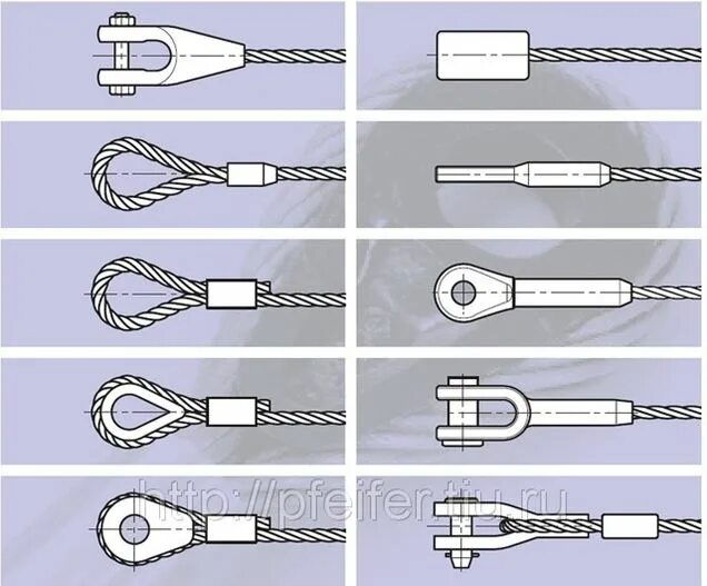 Способы заделки концов канатных строп схема. Концевая петля стальной трос. Заделка строп. Конец стропа. Конец стропа.