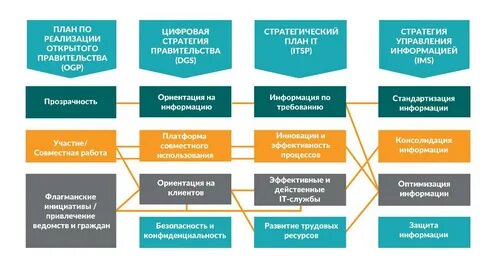 Правительство стратегия развития