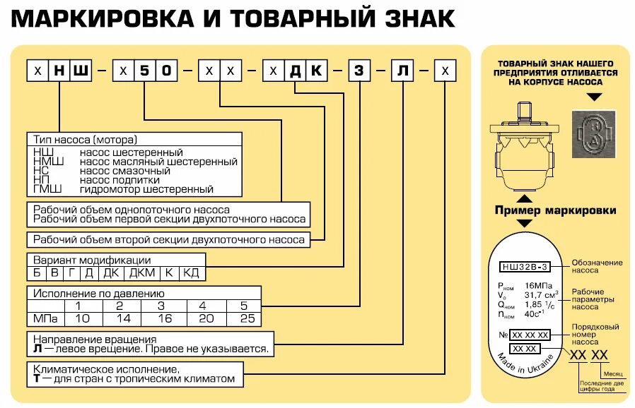 Маркировка насосов НШ 32. Нш32у-2 нш32у-2- 0303.001в. Маркировка насоса нш32с-3 л. Расшифровка маркировки НШ -32у 3л. Что означает б л