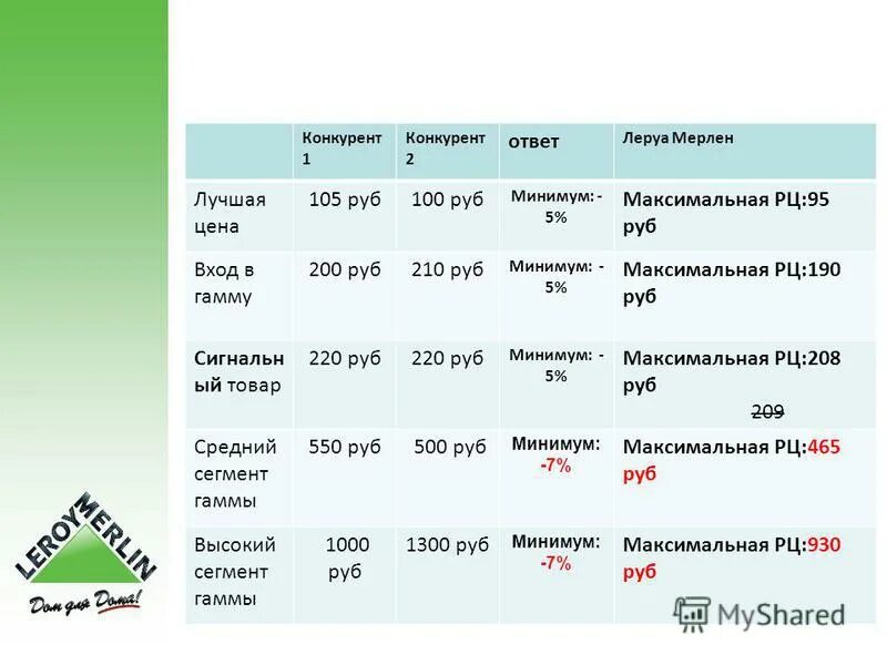 Также с максимальной и минимальной