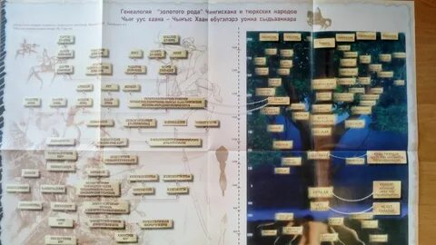 Родословная у тюркских народов
