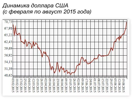 70 usd в рублях