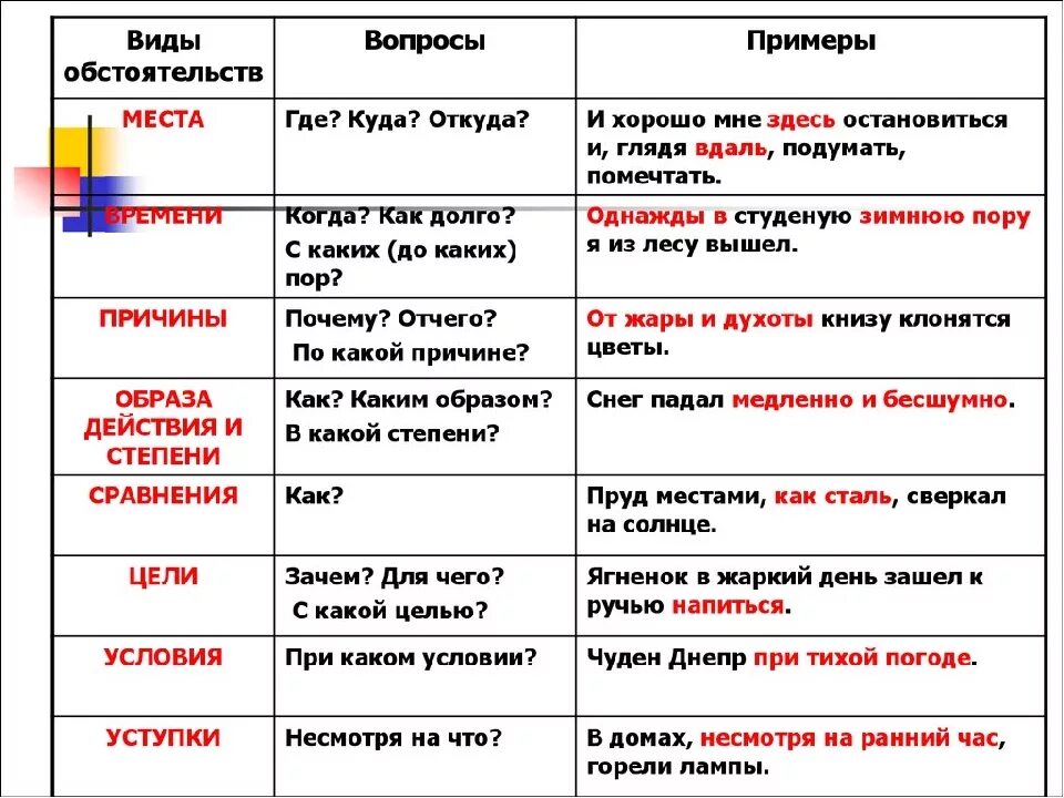 Какой именно вопрос. Обстоятельства цели присер. Обстоятельство цели примеры. Предложение с обстоятельством цели. Основные виды обстоятельств.