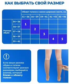 1 класс компрессии