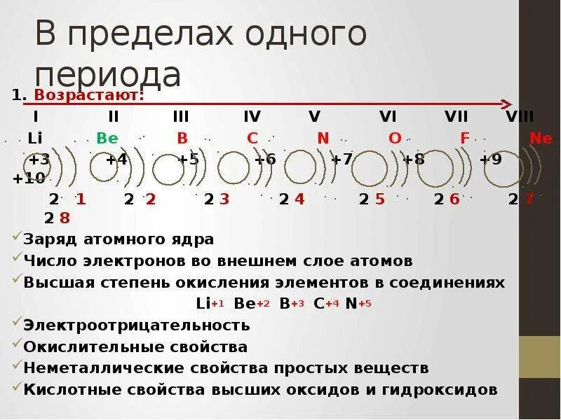 Атомный ряд